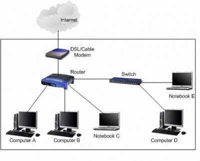Switch-or-Router-4.gif